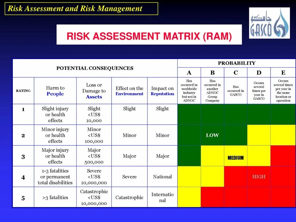 Risk Assessment. Risk Assessment Matrix. Risk Assessment methods. Risk Assessment на судне. Risk system