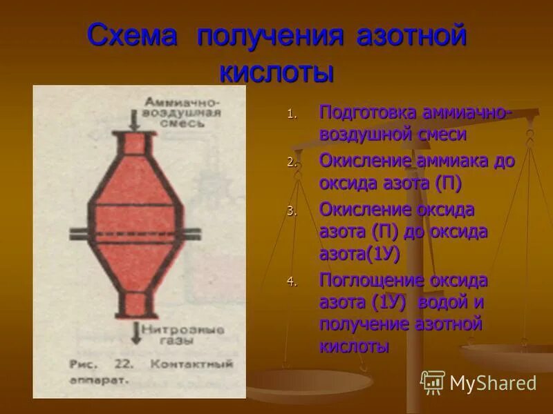 Приведите способ получения азотной кислоты в лаборатории. Приведите способ получения азотной кислоты в лаборатории