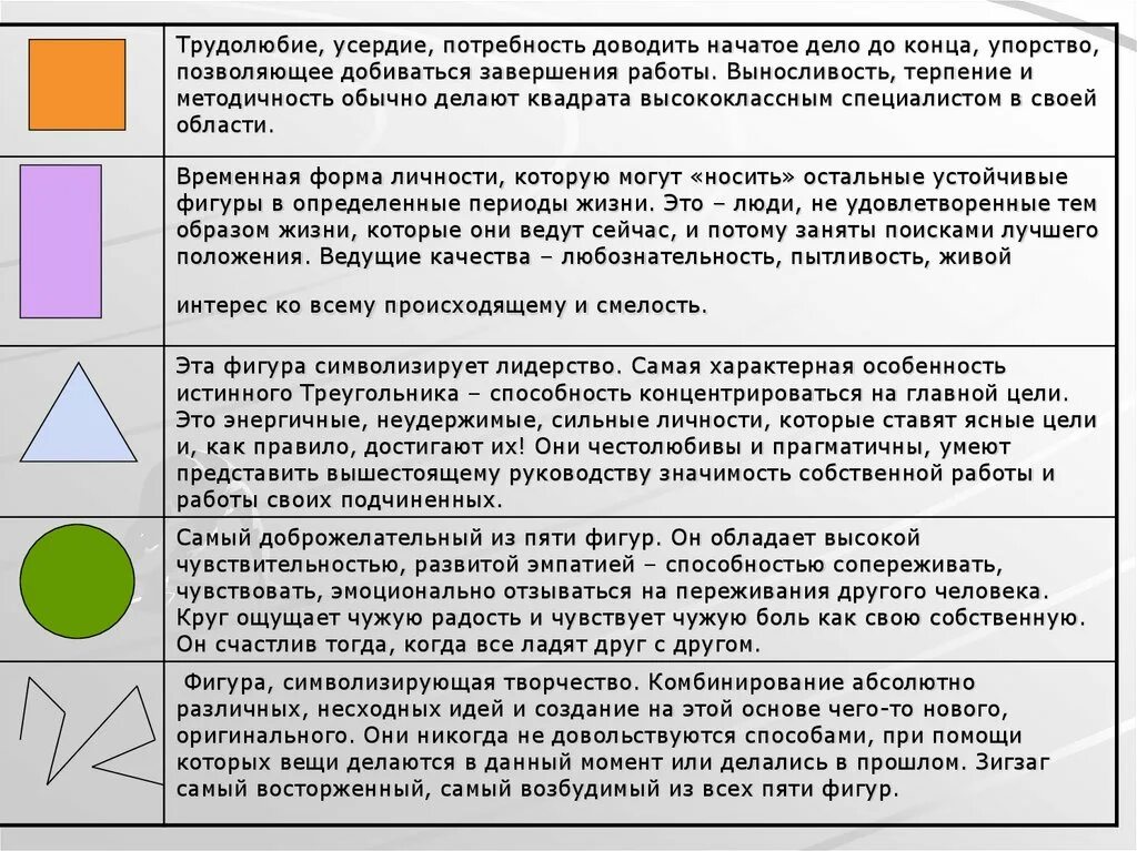 Круг характеристика человека. Психология фигур. Что означают фигуры в психологии. Психология геометрических фигур. Психологический тест с фигурами.