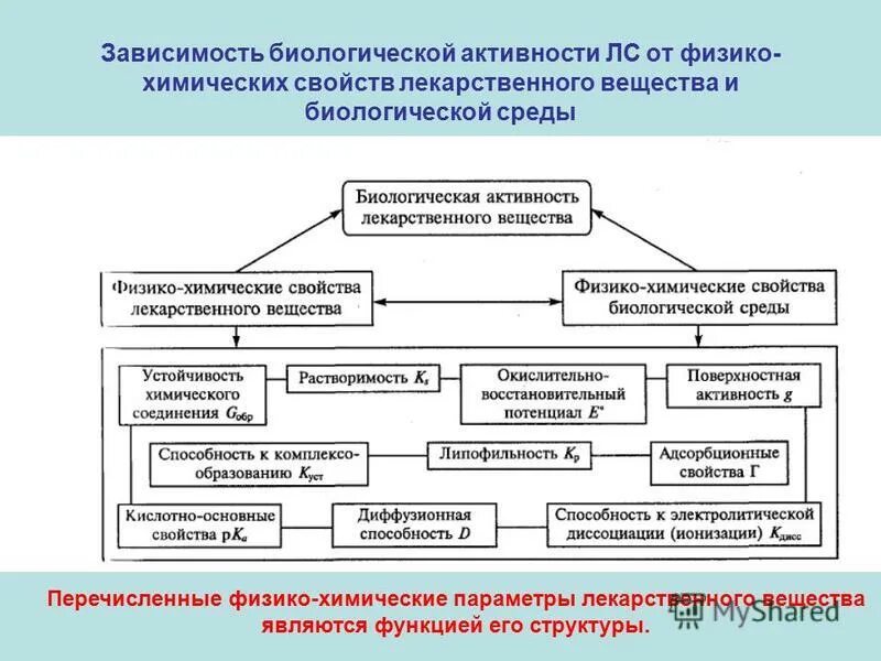 биологические негативных факторы влияние. био психо социо духовная модель зависимости. биологическая зависимость. факторы формирования зависимостей: биологические. алкоголизм у женщин.