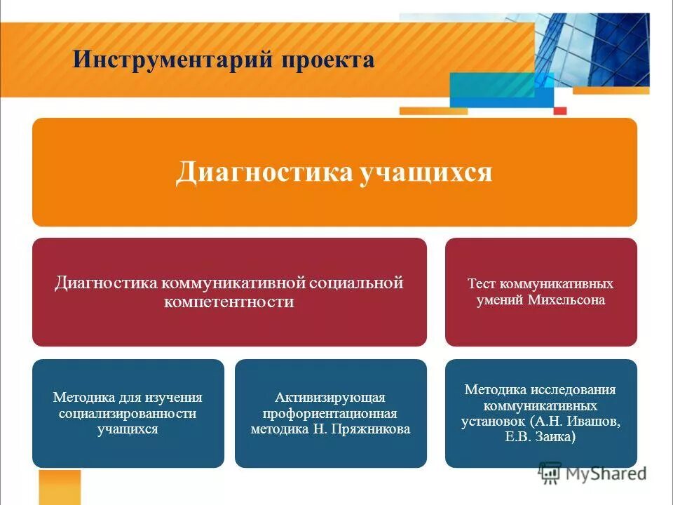 Методы диагностики коммуникативной компетентности. Диагностический инструментарий это. Диагностика социальных навыков. Метод оценки коммуникативной компетенции. Методика изучения социализированности