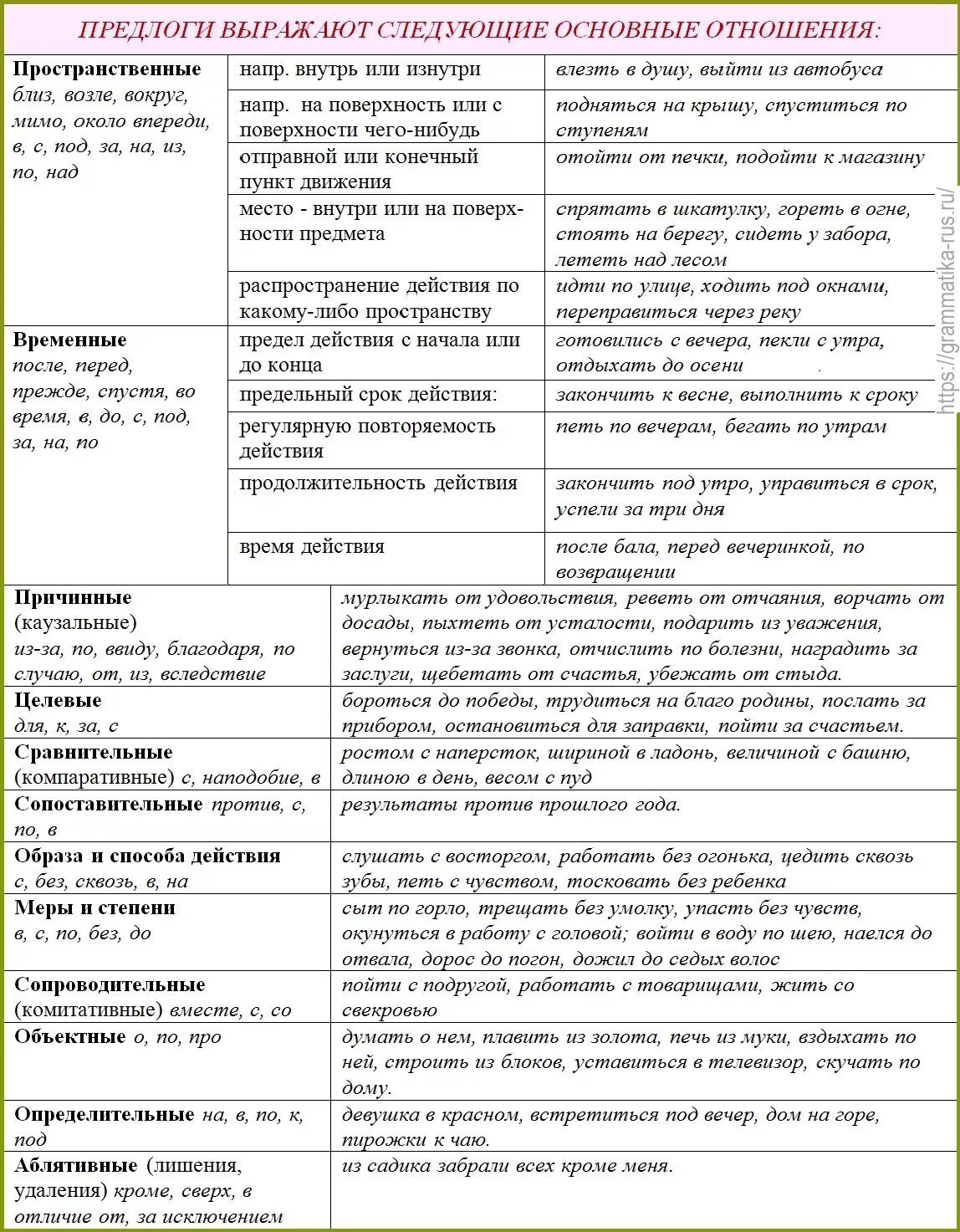 Какие бывают временные предлоги