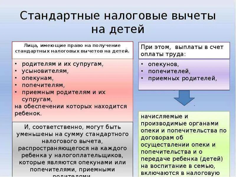 Два ребенка подоходный налог. Налоговый вычет на детей. Стандартные налоговые вычеты. Стандартные вычеты на детей. Вычет на детей по НДФЛ.