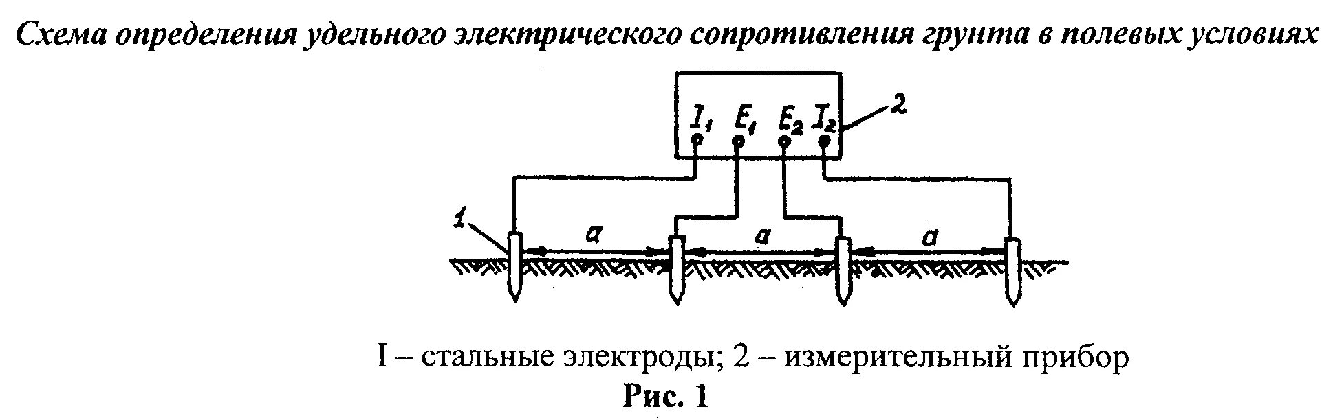 Методы определения удельного сопротивления. Схема измерения удельного электрического сопротивления грунта. измерение удельного электрического сопротивления грунтов прибор. схема удельного электрического сопротивления грунта. схема определения удельного сопротивления грунта.