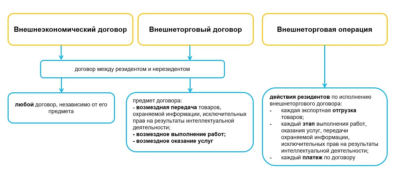 Товар внешнеторгового контракта