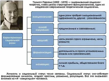 Теории социологического подхода