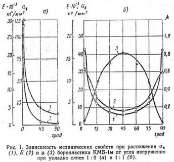 Механическая зависимость