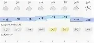 Погода иркутск. Погода в кургане на 10. Погода на 2 сентября в иркутске. 12 noyabr. Какая температура была в марте.