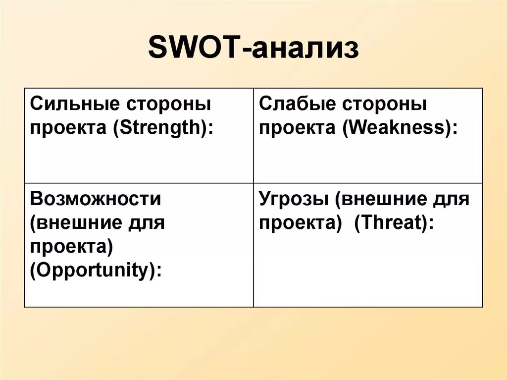 Сильные и слабые стороны проекта. Swot. свот анализ. swot анализ проекта. свод анализ.