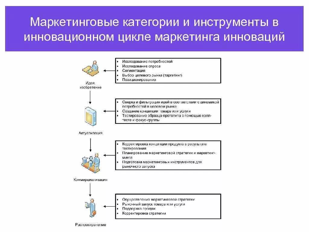 Маркетинговые категории. Основные категории маркетинга. Базовые категории маркетинга. Исходные категории маркетинга. Маркетинговые инновации.