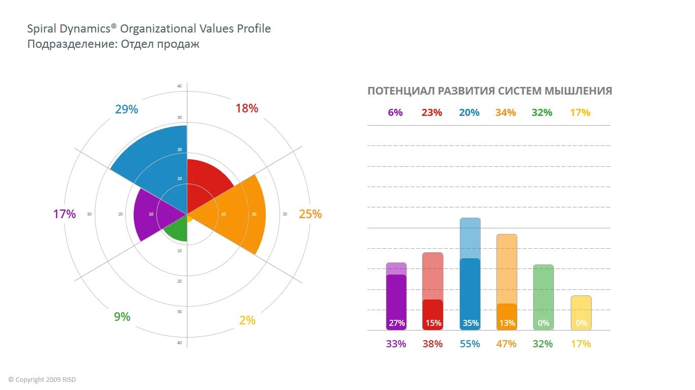 Profile values. Как оценивать рейтинг сотрудника. Вкладка приемник в betaflight. Установить режим выборки mysqli. Lipid profile analysis.