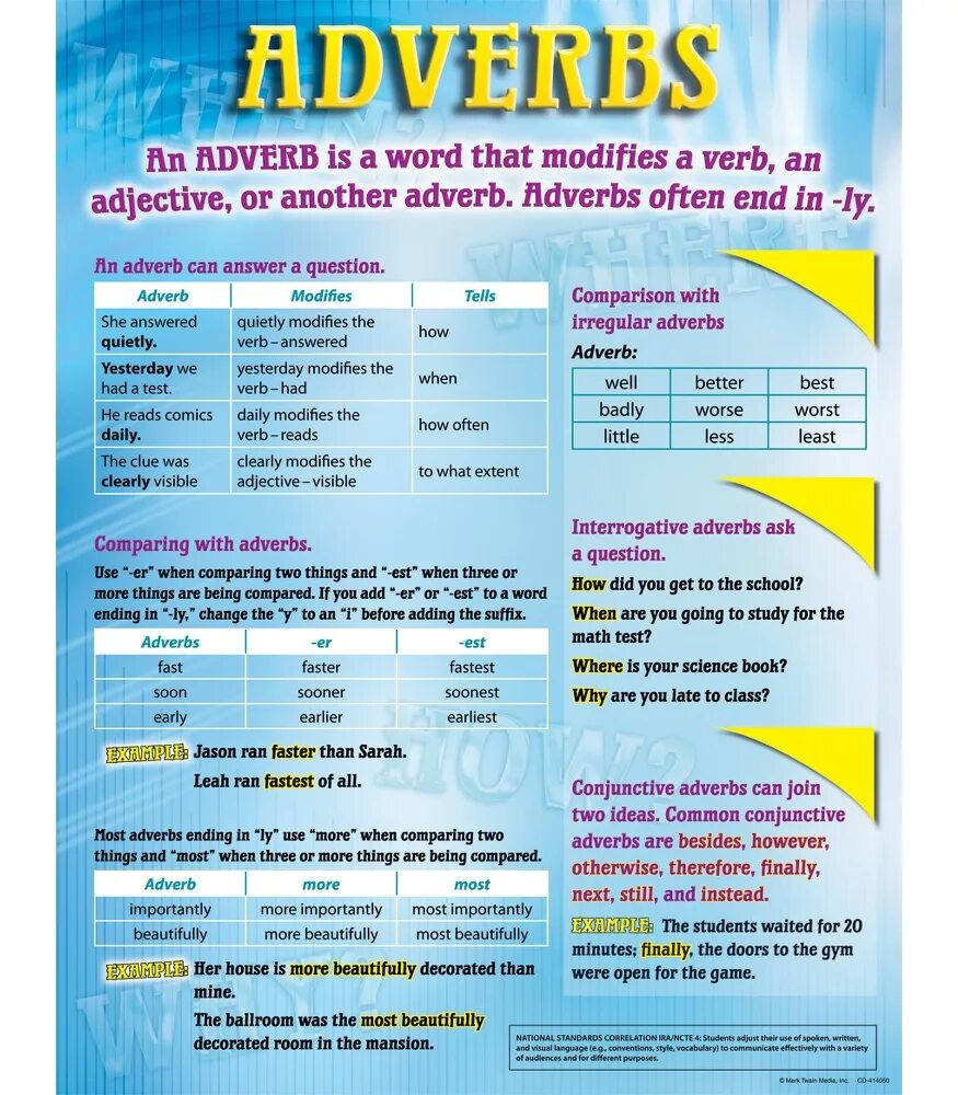 Degrees of Comparison of adverbs. Comparative degree of adverbs. Adjectives and adverbs. Comparison of adverbs. Late adverbs