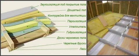Нужно ли между слоями