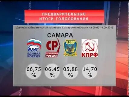 Лотерея самарская область