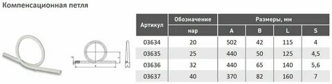 Компенсирующая петля