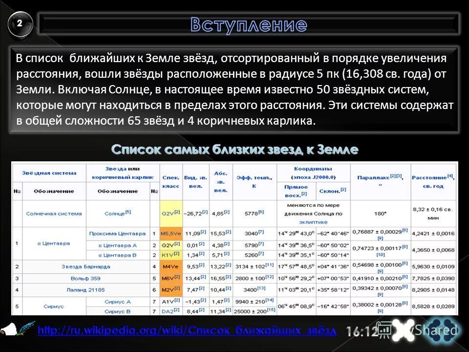 Ближайшая планетарная система к солнечной системе. Ближайшая к солнцу звезда альфа центавра. Звёзды и земли программа основных. Звезды и земли программа. Звезды и земли программа.