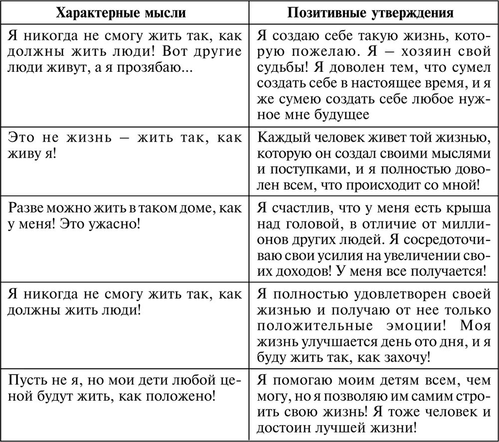 Негативная установка позитивная установка
