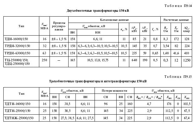 Трансформатор 150 кв. Справочные данные трансформатора уц 4708014. трансформатор на 150 квт характеристики.
