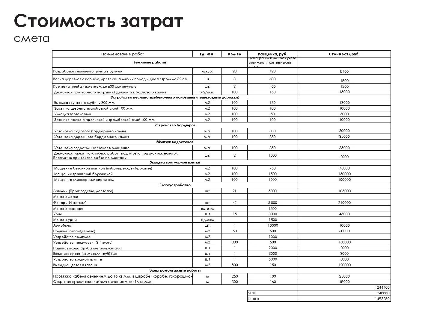 Заделка трещин смета. Смета по монтажу брусчатки. Смета на мощение тротуарной плиткой. Смета на тротуарную плитку. Смета по укладке тротуарной плитки.