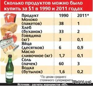 Сколько раньше стоили
