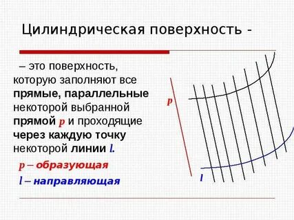 Цилиндрическая поверхность это