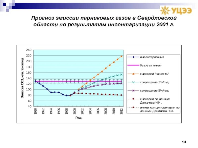 Газы инвентаризация. Эмиссия парниковых газов. Инвентаризация источников выбросов парниковых газов. Коэффициенты эмиссии парниковых газов.