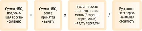 Восстановлена сумма ндс. Восстановление сумм НДС. Сумма НДС подлежащая восстановлению что это. Сумма восстановленного НДС. НДС восстановленный формула.