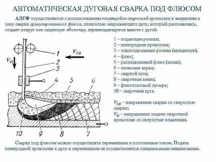 Автоматическая дуговая