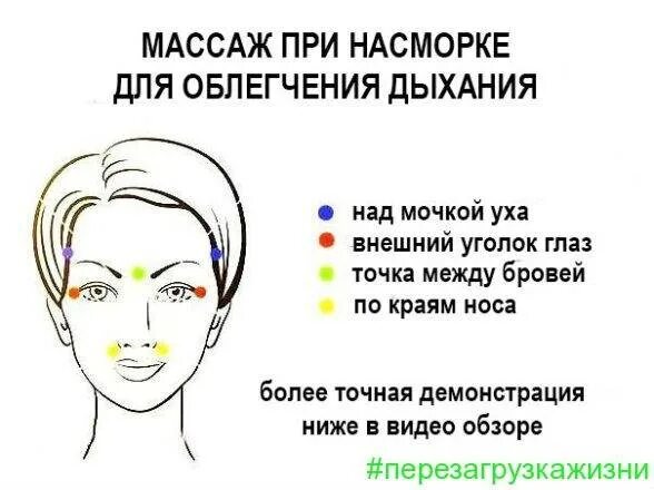 Как быстро избавиться от насморка и заложенности. Точки для массирования при заложенности носа. точки для массажа от заложенности носа. точки массажа при заложенности носа у взрослого. массаж носа от насморка и заложенности точки ребенку.