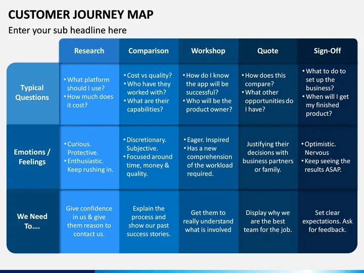 Might journey. Customer Journey Map икеа. Шаблон customer Journey Map ppt. Customer Journey Map шаблон. Customer Journey Map шаблон POWERPOINT.