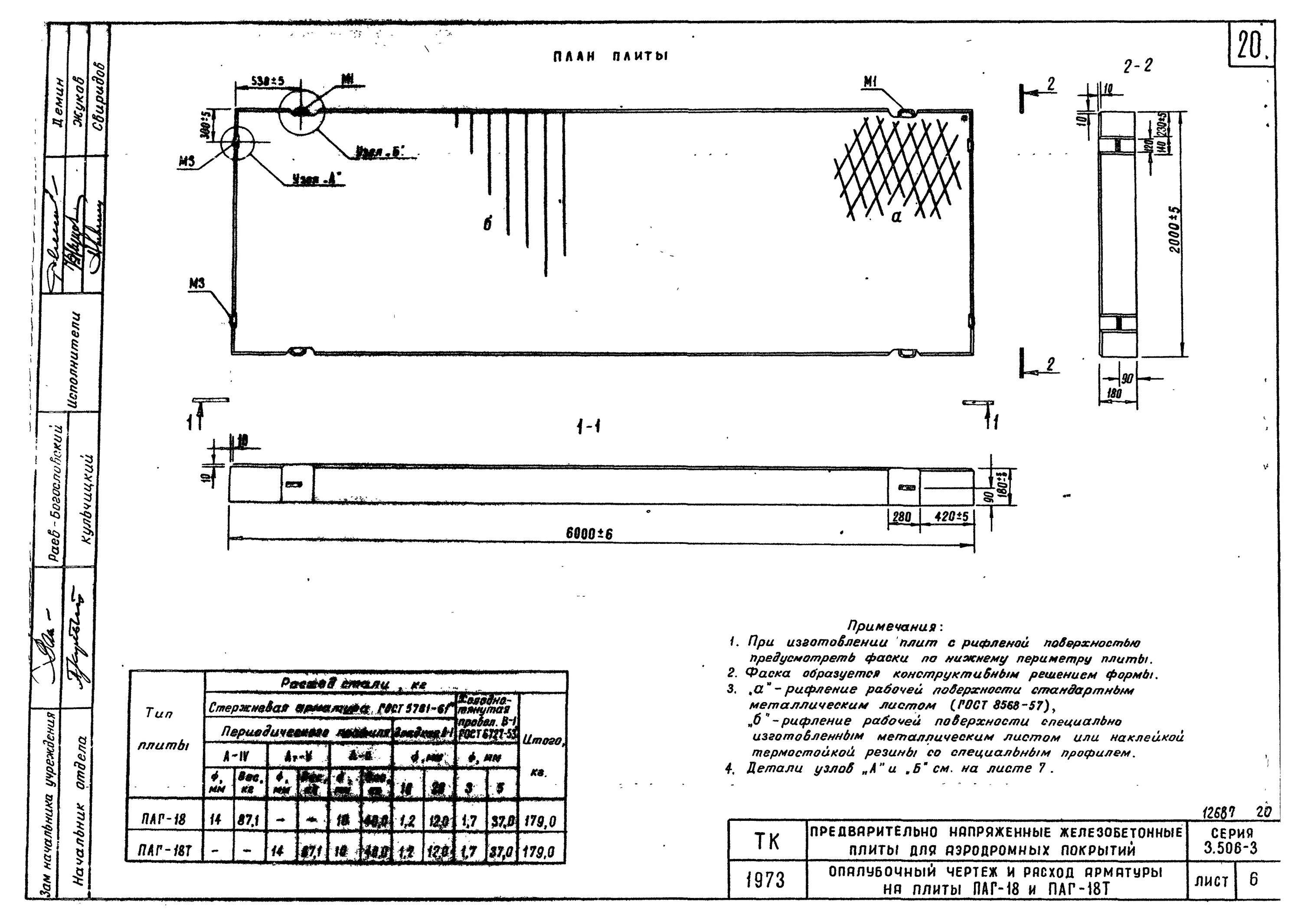 Вес пага 14. Плита Аэродромная ПАГ 18 чертеж. Плита Аэродромная ПАГ-18 армирование. Плита ПАГ 20. Плиты ПАГ 3*6.