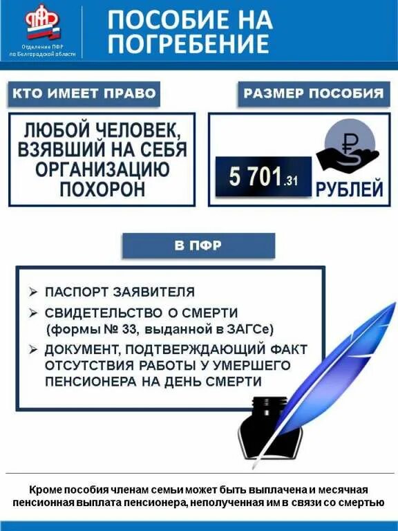 Пенсионный выплата на погребение