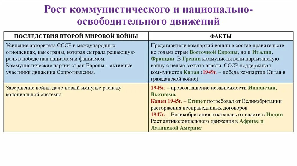 Поддержка национально освободительного движения