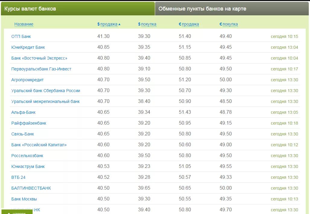 Курс банков балаково на сегодня. Курсы валют. Курс валют в банке. Курс доллара. Курсы валют в банках.