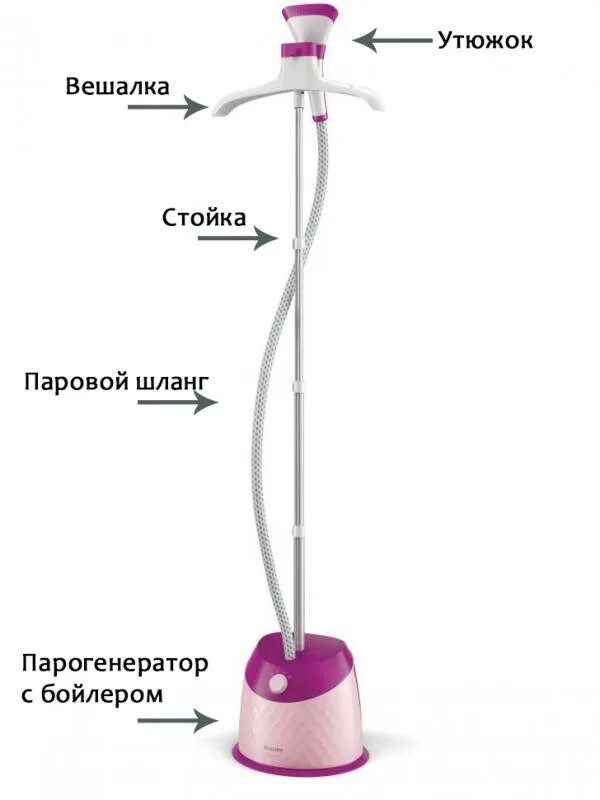 Парогенератор функции. Отпариватель philips gc514/40. отпариватель схема электрическая. схема вертикального отпаривателя одежды парогенератора. отпариватель для одежды vs парогенератор.