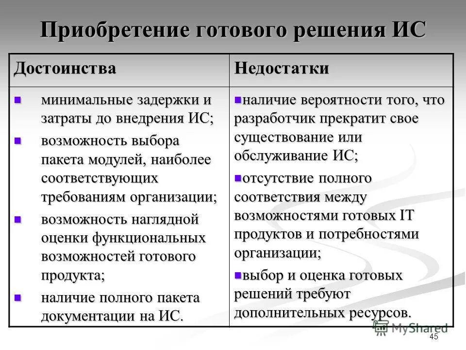 Преимущества готовых. Преимущества и недостатки покупки ис. достоинства информационных систем. достоинства и недостатки внедрения ис. преимущества и недостатки интегральных схем.