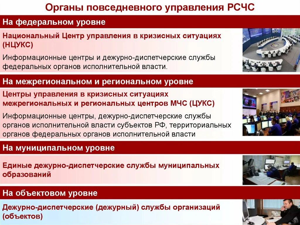 Мониторинг это система рсчс. Органы повседневного управления рсчс. органами повседневного управления рсчс являются. постоянно действующие органы повседневного управления рсчс. органы повседневного управления рсчс на федеральном уровне.