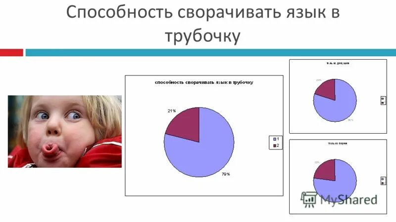 свернуть способный. сложить язык трубочкой. думала с утра горы сверну. сворачивать язык в трубочку. свернуть способный.