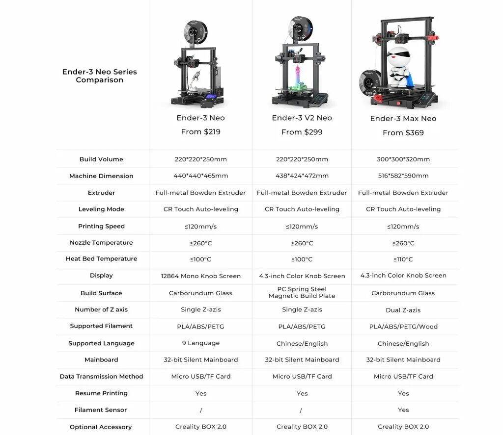 3D Printed Prusa i3 MK2S modifié by Dominique Ségard Pinshape
