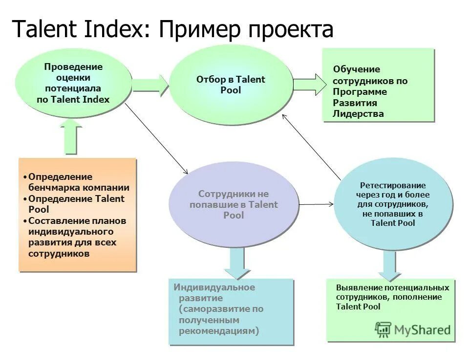 Определение рекомендуемый. Определение рекомендуемый