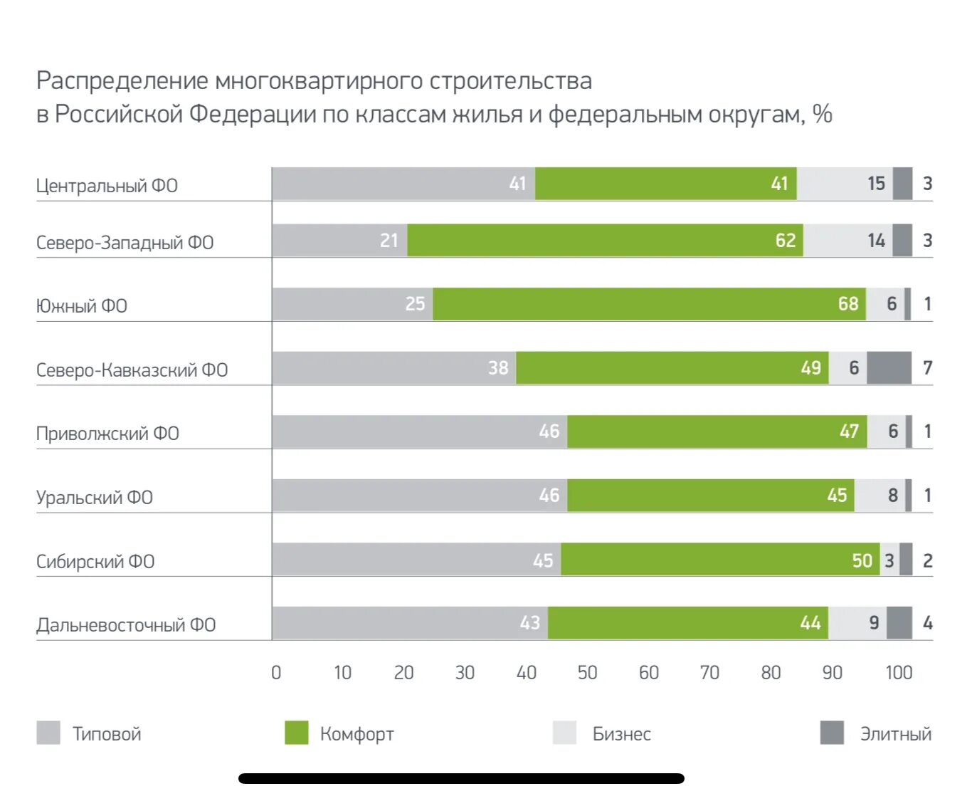 Изменения в строительстве 2020