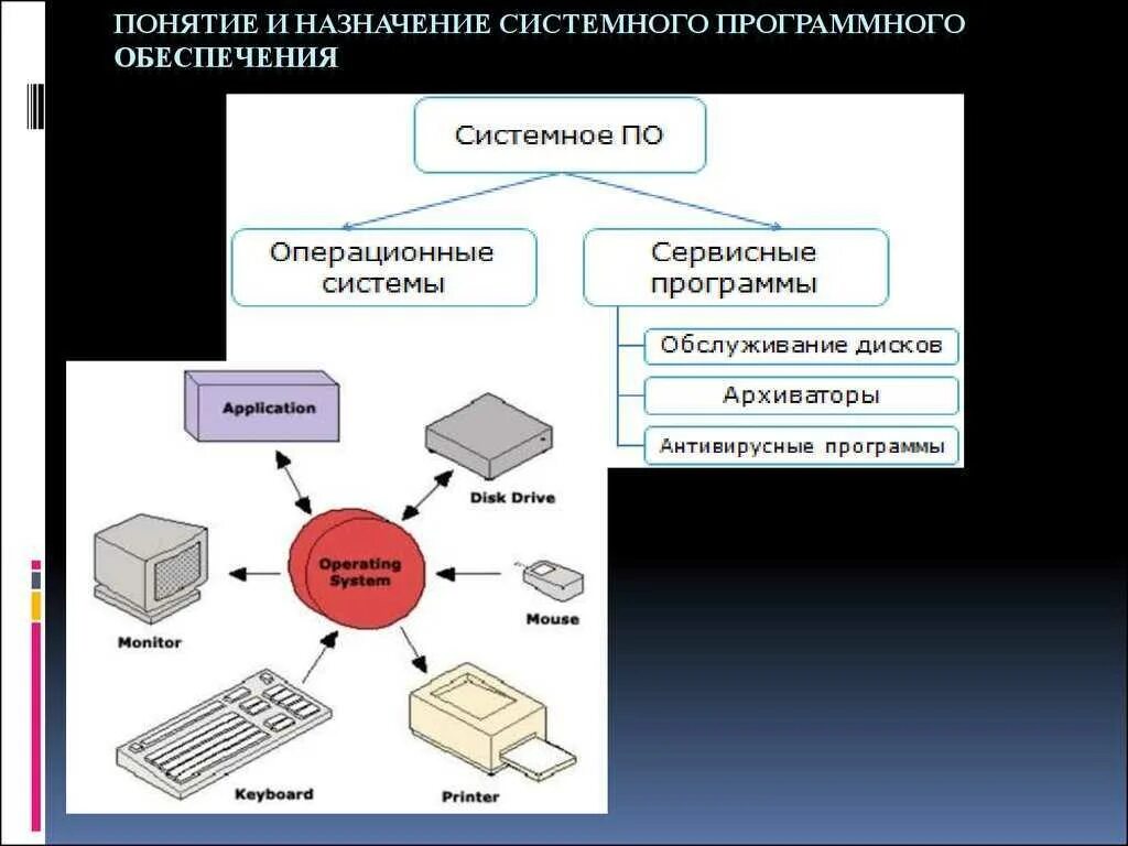 Основные элементы информатики