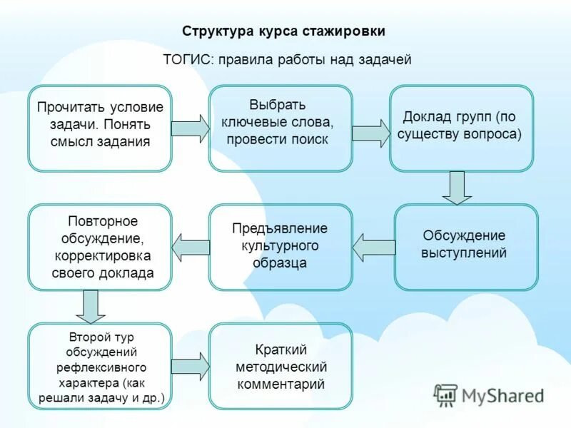 цели и задачи для подростков. понять смысл задачи. цели и задачи общения с подростками. задачи без смысла. понять смысл задачи.