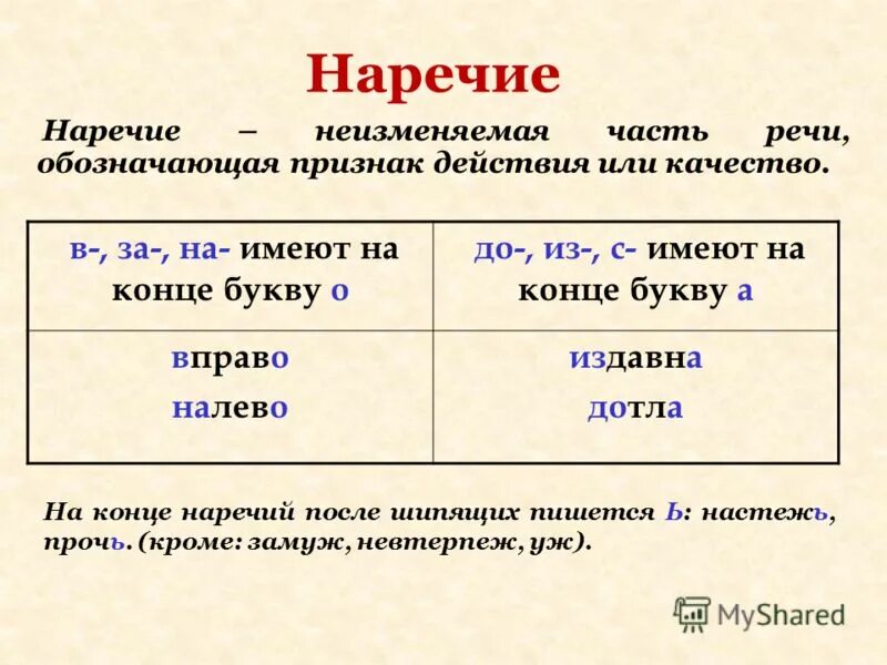 Неизменяемость наречий как определить. Неизменяемость наречий таблица. Как определиьбс не изменятимлсть наречиц. Наречечие как часть речи.