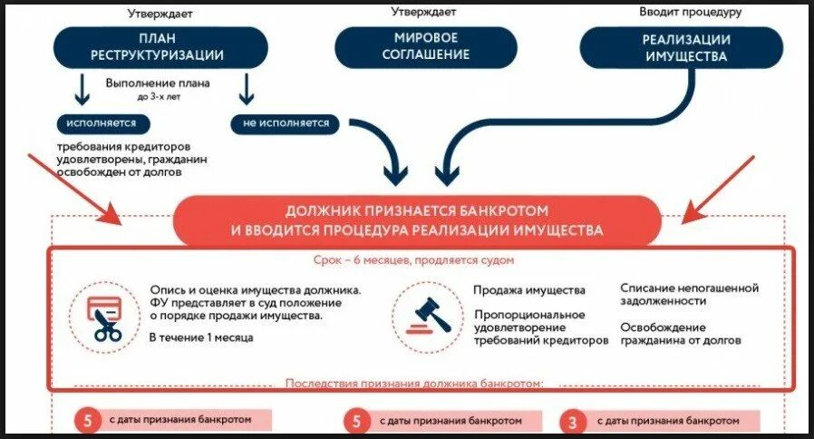 Единый реестр сведений о банкротстве. Узнать результаты банкротства. Узнать результаты банкротства. Фиктивное и преднамеренное банкротство. Банкрот федресурс.