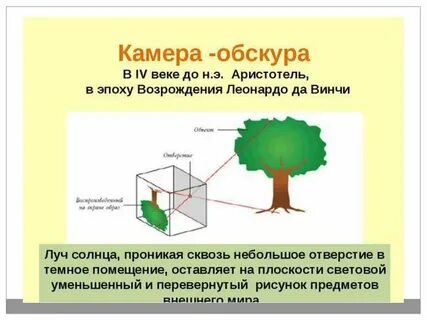Камера обскура это