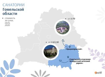 Гомель и гомельская область