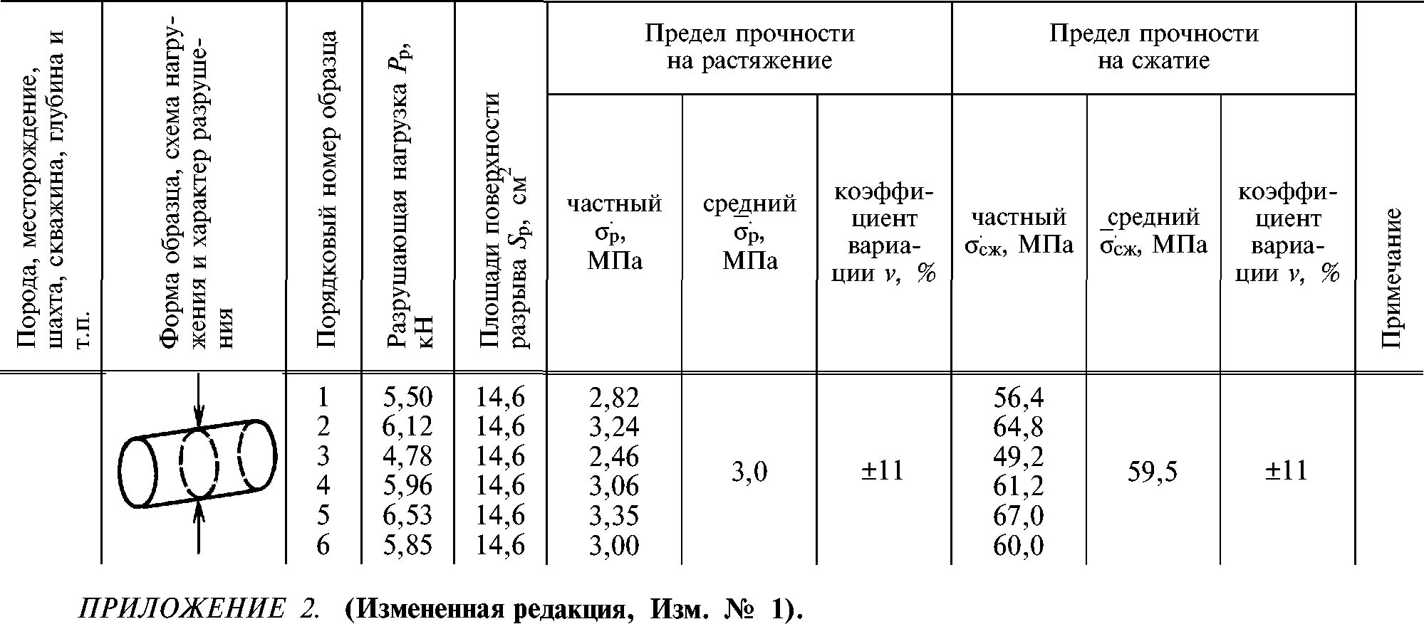 Предел прочности на сжатие и растяжение стали. Предел прочности на сжатие стали. Предел прочности при растяжении материала. Предел прочности на растяжение таблица.