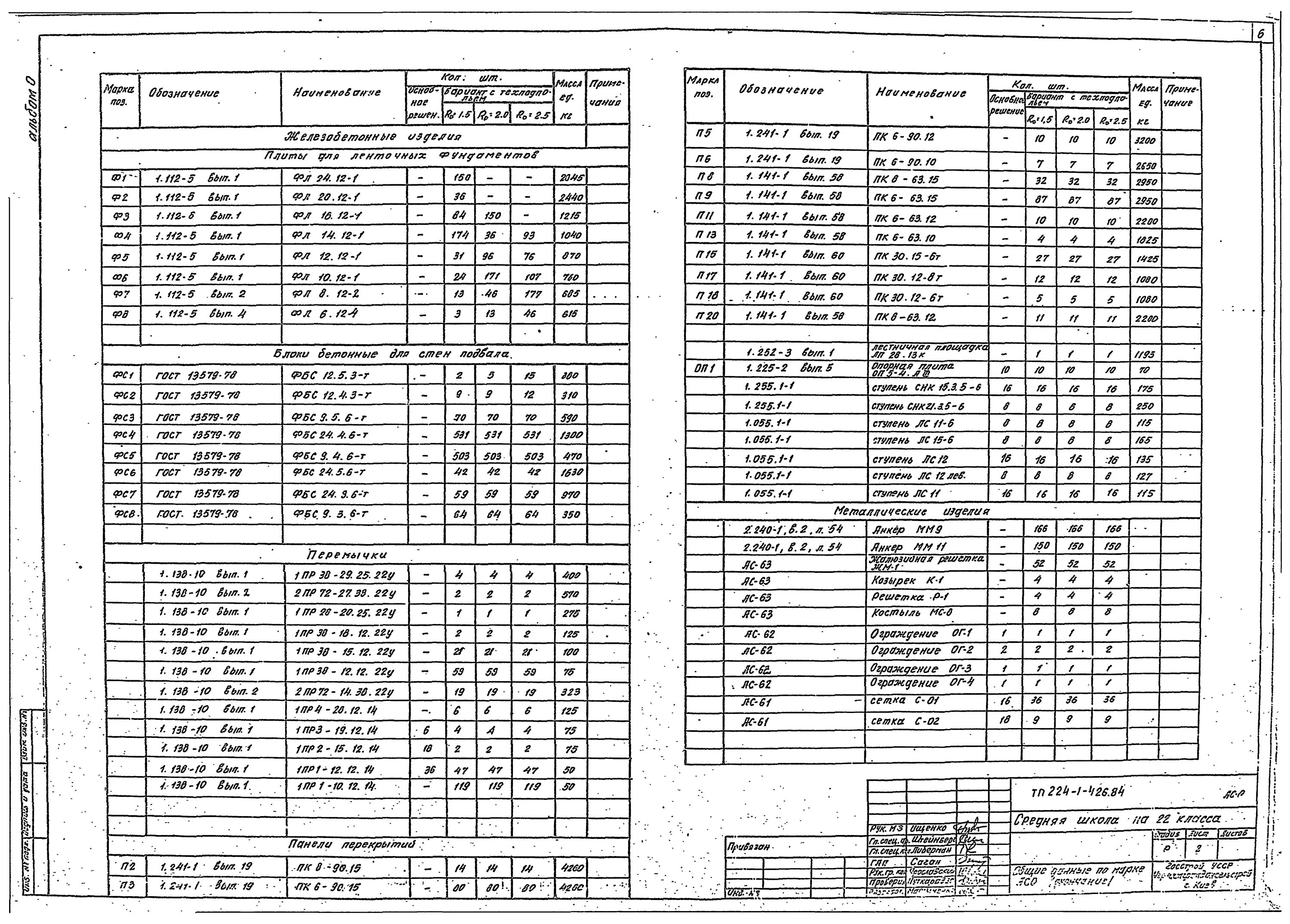 ФБС24.4.6-Т ГОСТ 13579-78. Фундаментные блоки по ГОСТ 13579-78. ФБС 24.4.6-Т ГОСТ 13579-2018. Блок ФБС 24.6.4 ГОСТ. Гост т3