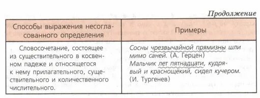Каким членом может быть существительное: найдено 90 картинок